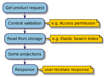 example of query